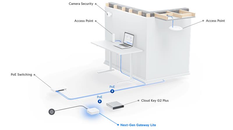 Ubiquiti UniFi Gateway Lite  1Gbps porty (UniFi gateway s podporou IPS/IDS) 