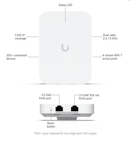Ubiquiti UniFi AP 7 In Wall   WiFi7  (688/43000/---Mbps) 