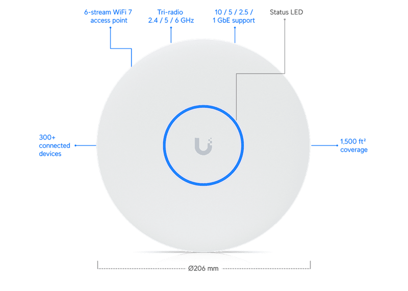 Ubiquiti UniFi AP 7 Pro-XG   WiFi7  (688/4300/5800Mbps) 