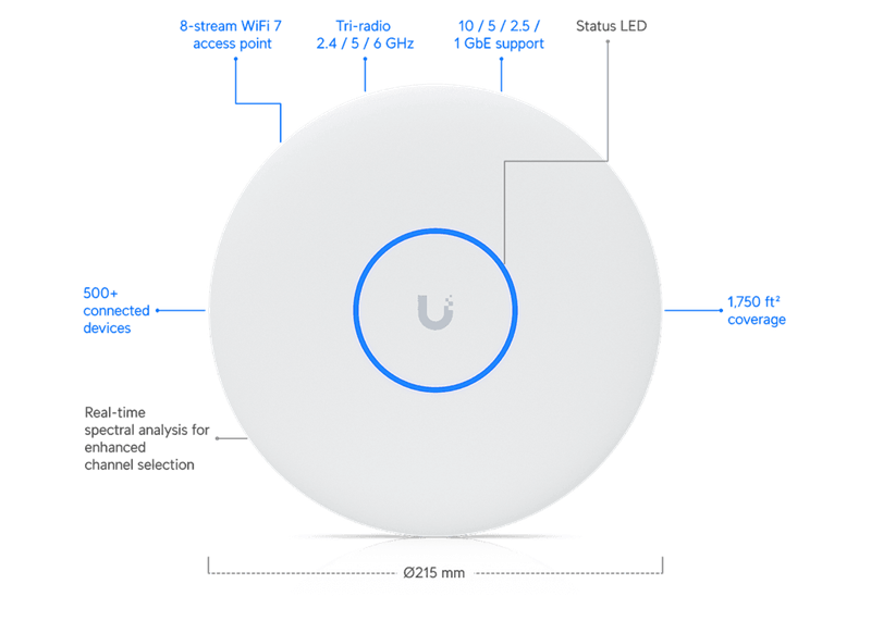 Ubiquiti UniFi AP 7 Pro-XGS   WiFi7  (688/8600/5800Mbps) 