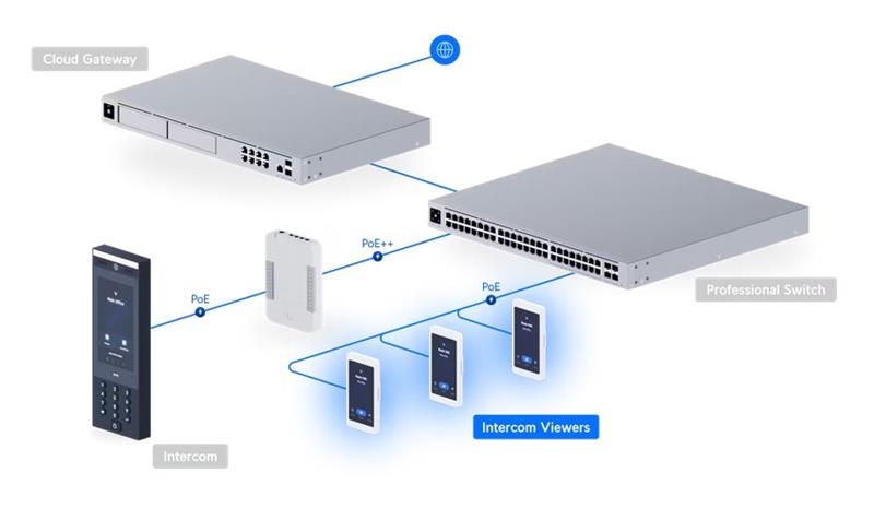 Ubiquiti UniFi Access - Intercom Viewer   odpovídací jednotka s displayem 