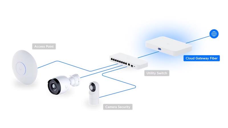 Ubiquiti UniFi Cloud Gateway Fiber  10Gbps WAN / 4x2,5Gbps LAN (UniFi gateway s podporou IPS/IDS) 