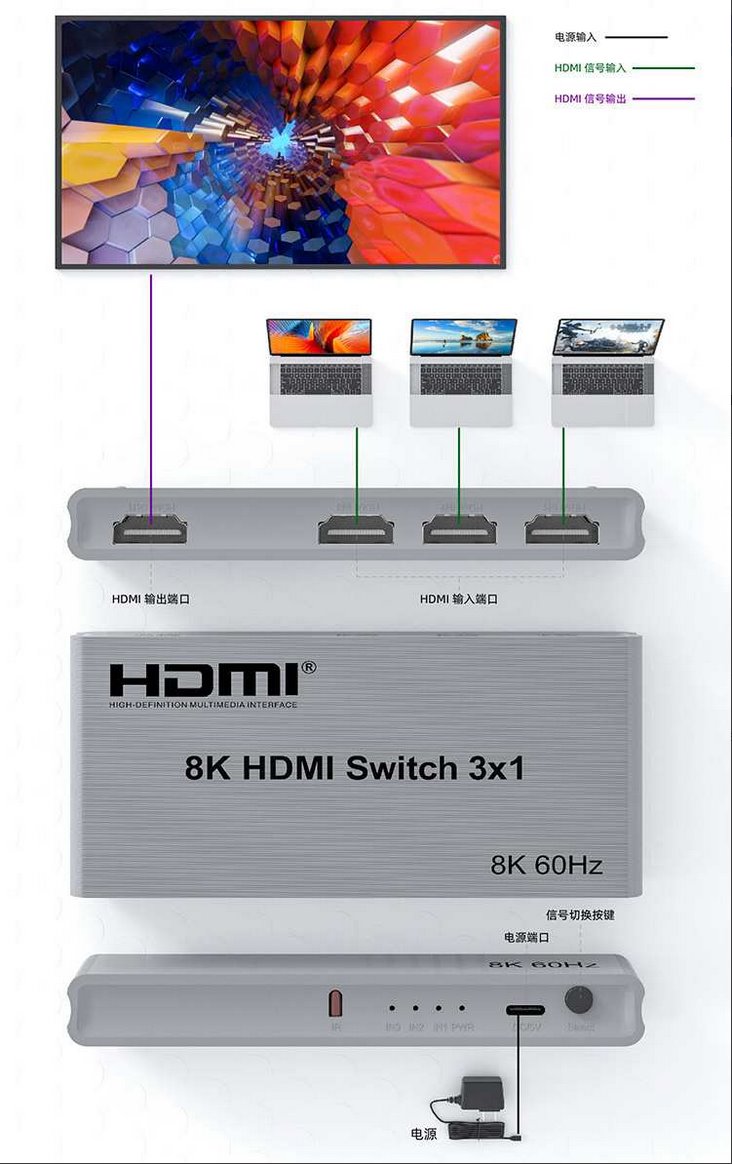 PremiumCord HDMI switch 3:1 s dialkovým ovládačom, 8K@60Hz, 4K@144Hz 