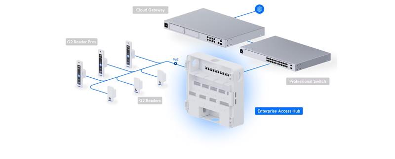 Ubiquiti UniFi Access - Enterprise Access Hub (dveřní aktor - box) 