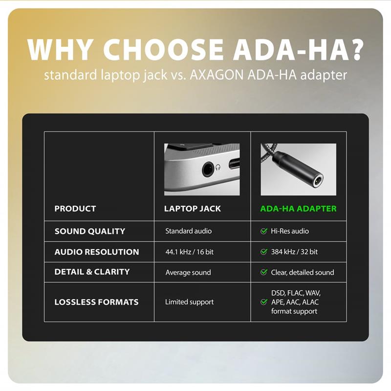 AXAGON ADA-HA, USB-A na 3.5mm Hi-Res audio adaptér, 384kHz/32bit, stereo 