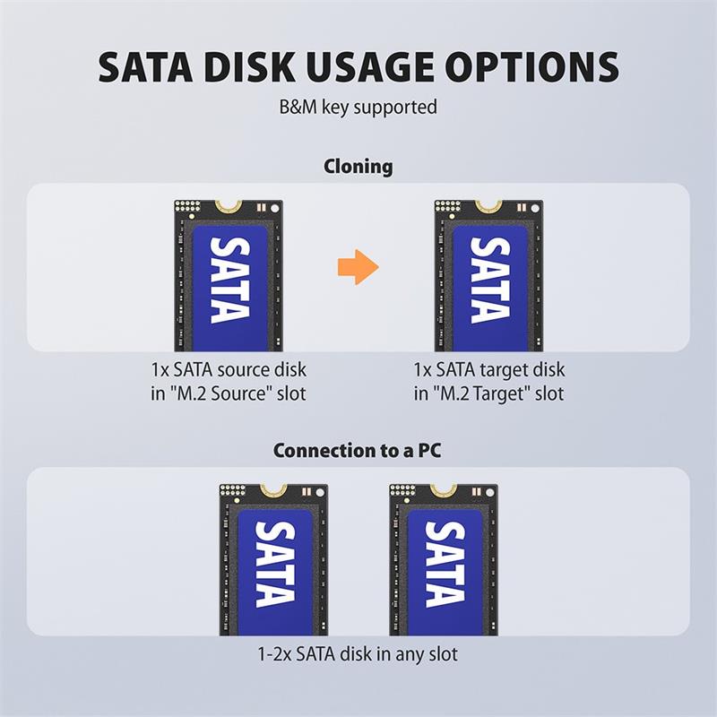 AXAGON ADSA-M2C22 USB-C 20Gbps dokovacia stanica pre 2x M.2 NVMe / SATA SSD s funkciou klonovania diskov bez PC 