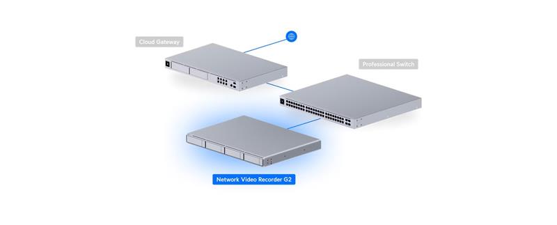 Ubiquiti UniFi Protect   Network Video Recorder G2  (4x HDD) 