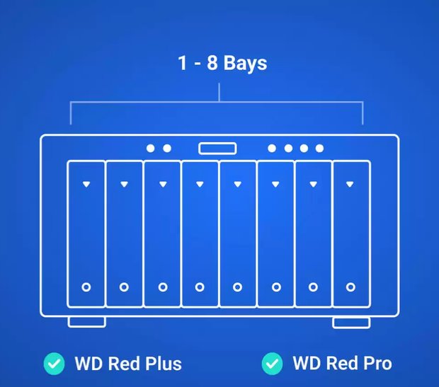 WD Red Plus NAS HDD 10TB SATA 