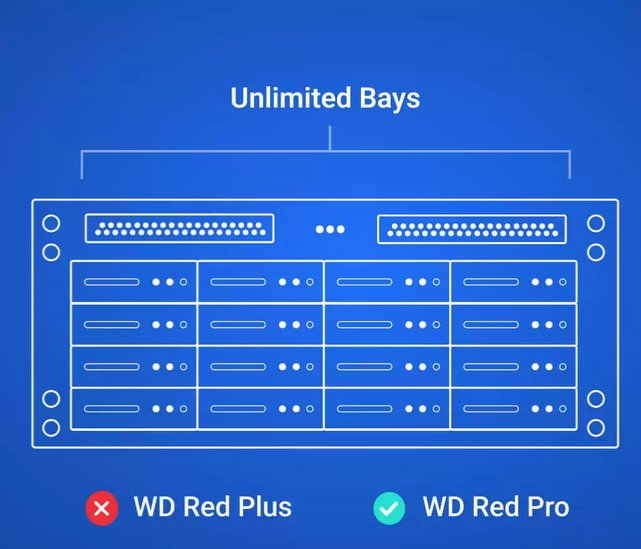 WD Red Plus NAS HDD 10TB SATA 