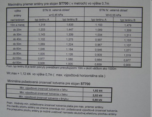 CSAT   ST700, stojan - kovová trojnožka, výška 70cm 