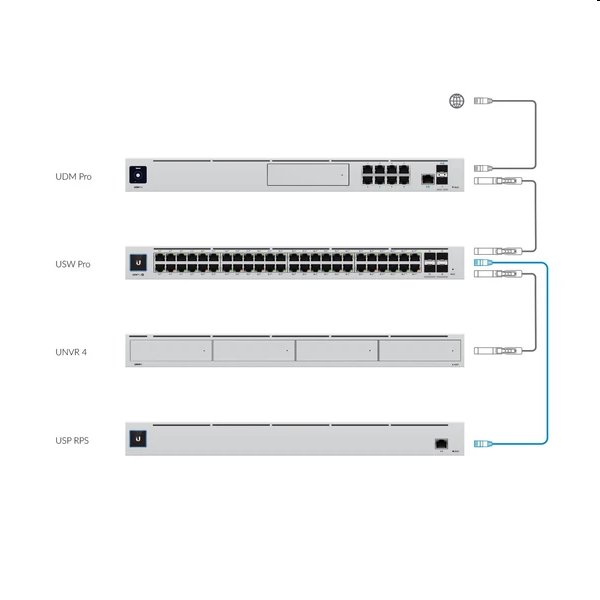 Ubiquiti UniFi Redundant Power Systém 