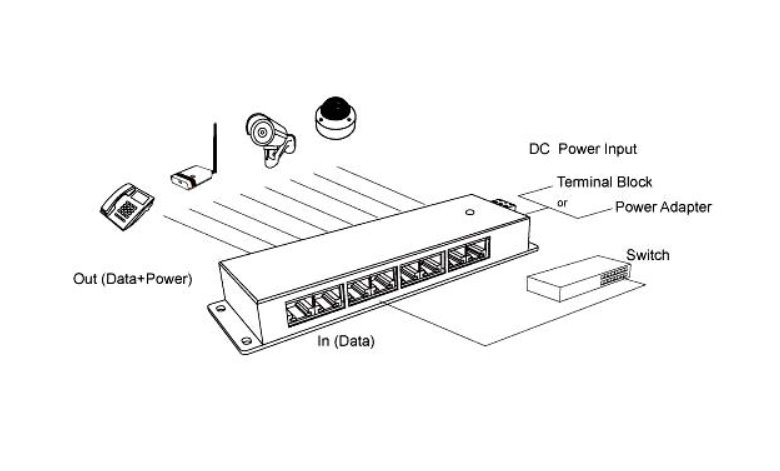 POE-PAN12-GB Gigabitový stíněný 12-portový PoE panel 