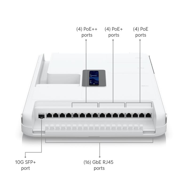 Ubiquiti UniFi Dream Wall  (Controller+UAP+POE switch) 