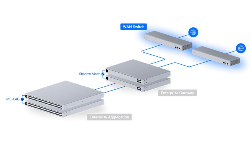 Ubiquiti UniFi switch USW-WAN   switch 3x 10G SFP+ pro UniFi Gateways 
