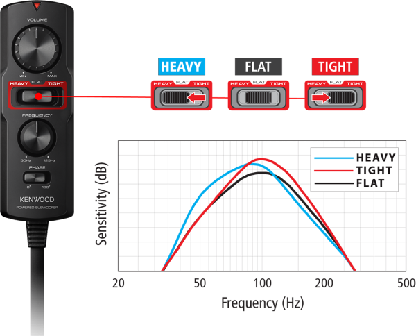 KENWOOD KSC-PSW7EQ 