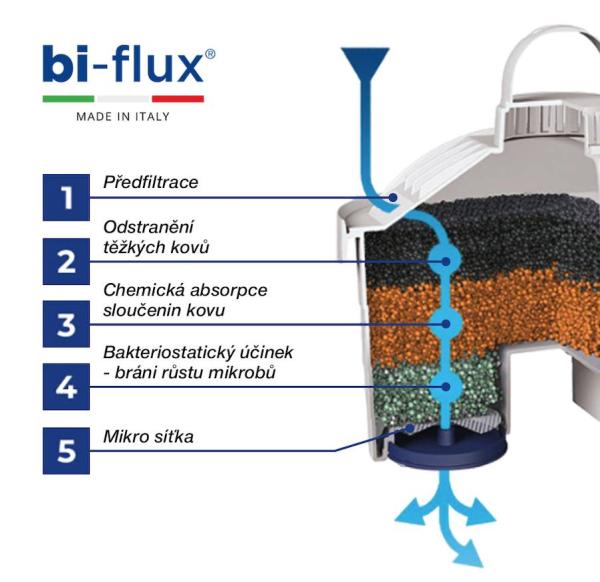 Náhradné filtre Laica Bi-Flux Cartridge 4ks 